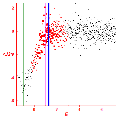 Peres lattice <J3>